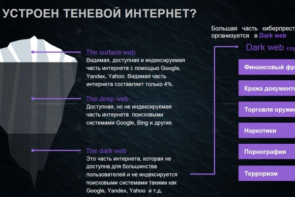 Kraken зеркало kr2web in