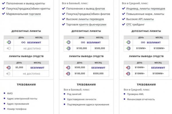 Сайт кракен онион