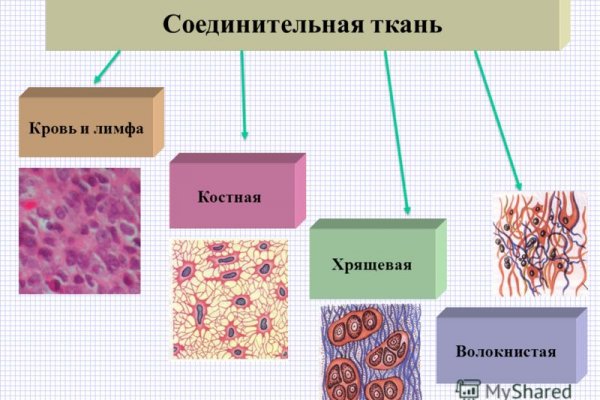 Кракен ссылка kra