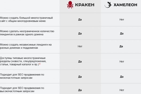 Kraken darknet market ссылка тор