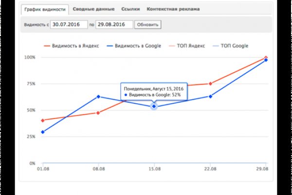 Кракен kr2web in сайт официальный